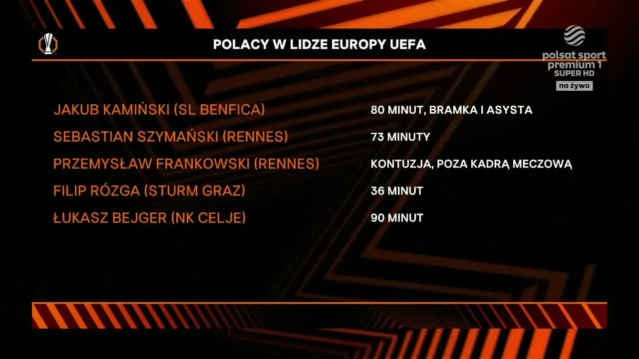 Skróty dzisiejszych spotkań ( ゚ ∀ ゚) [> 